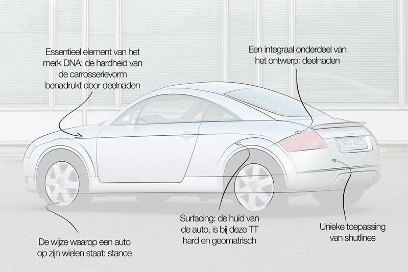 Dit is het jargon van de autodesigner: over de shutlines van eerste Audi TT en de stance van de Renault Megane E-tech
